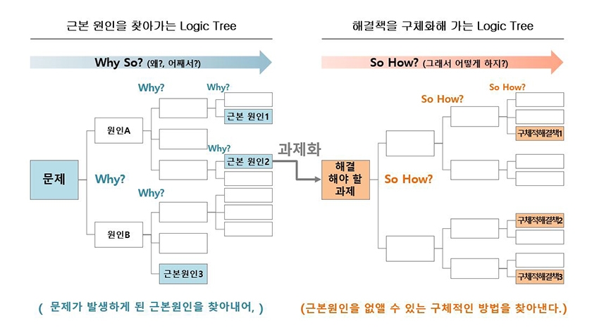 대리급 승진자 교육 과정 진행 사진 2
