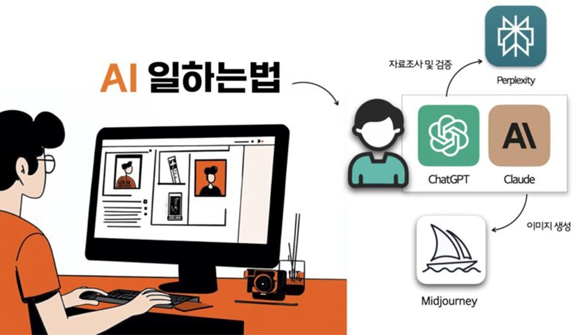 AI를 활용한 보고서 작성법 진행 사진 2