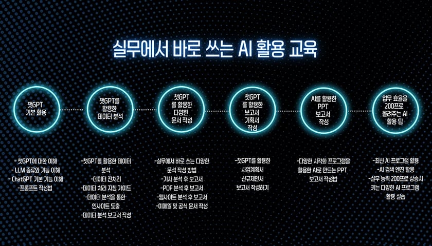 실무에서 바로 쓰는 ChatGPT 활용법 진행 사진 4