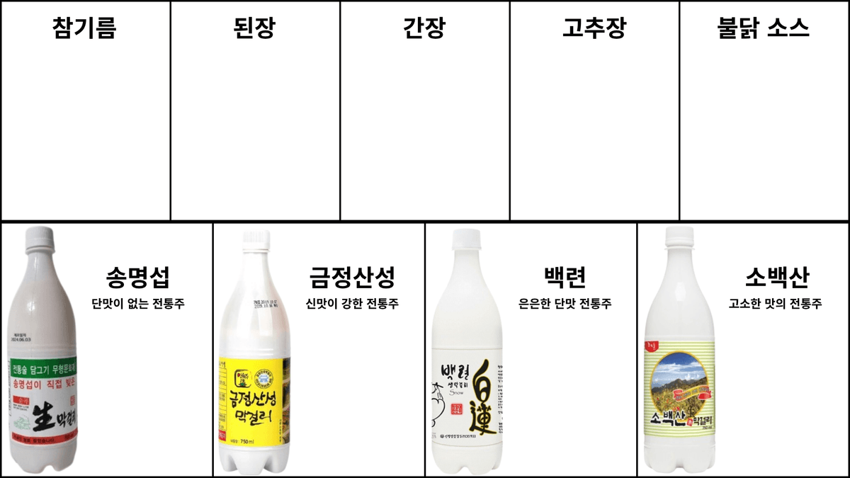 전통주와 한국의 장 페어링 진행 사진 2