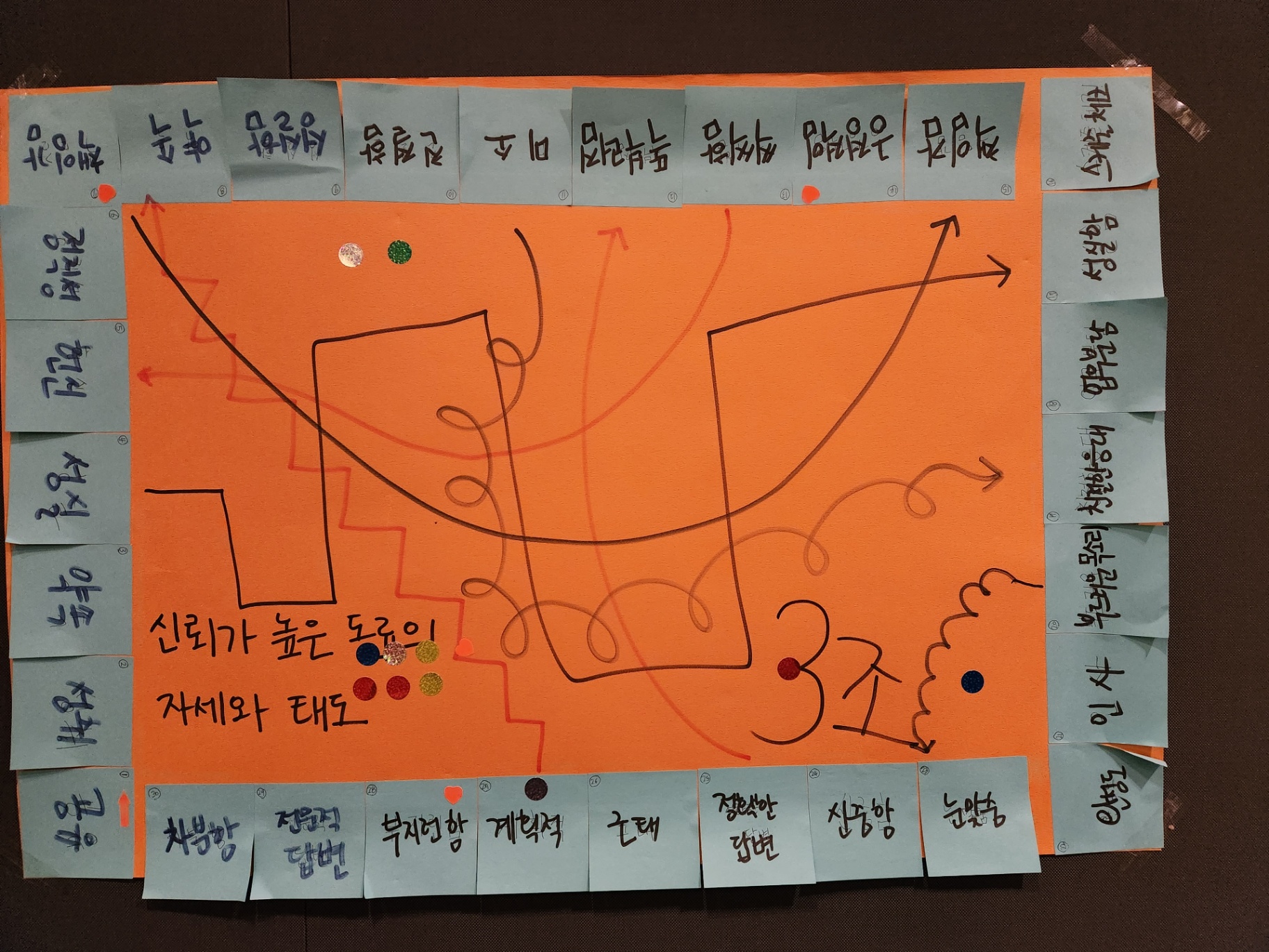 조직 문화 실험실, 우리가 만들어가는 조직문화 플랫폼 진행 사진 1