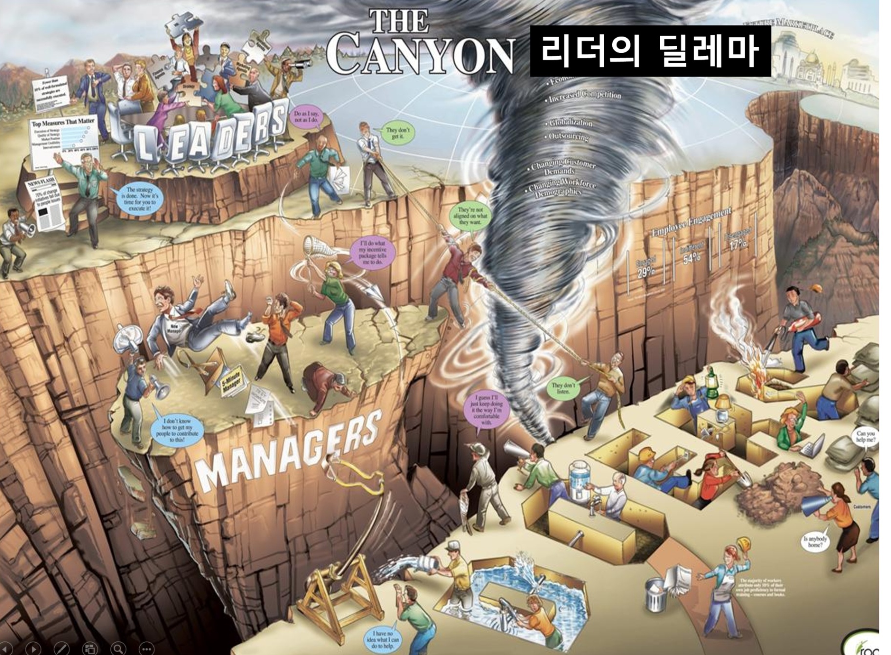 갈등 해결 팀빌딩 Activity