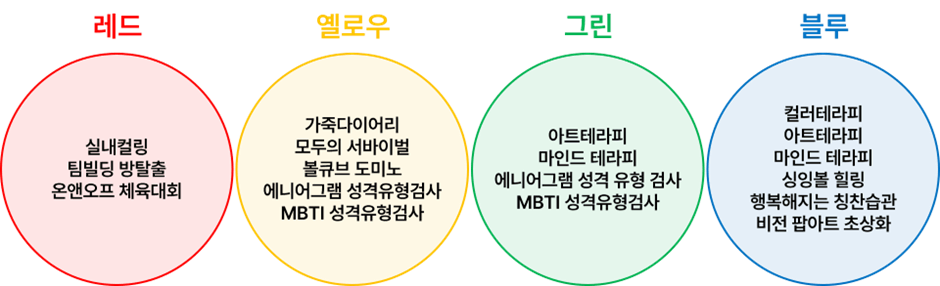 (이너트립 제안 프로그램 목록) (이너트립 제안 프로그램 목록)