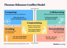 TKI 진단을 통한 갈등 관리